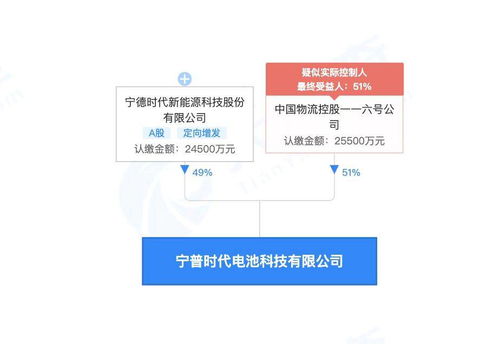 宁德时代等公司合资成立电池科技公司 注册资本5亿人民币