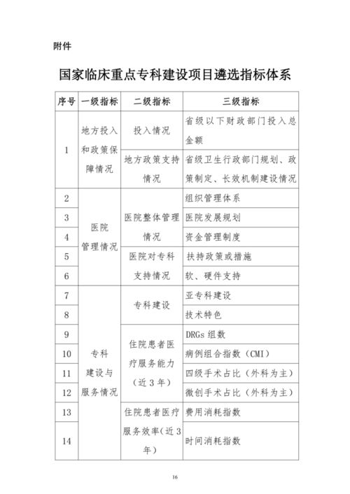 国家公布重点建设器械领域 推动材料技术推广与服务升级