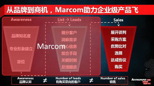 举重若轻，让企业级产品飞 联想大客户业务与材料技术推广的双重突破