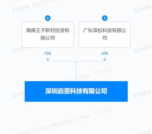 王子新材投资成立科技公司 布局技术进出口业务