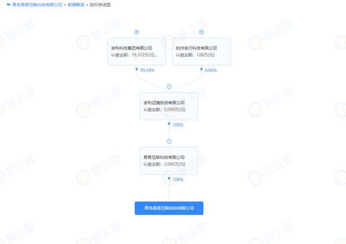 吉利注资3000万在青岛设立孙公司，剑指新能源充电与材料技术推广